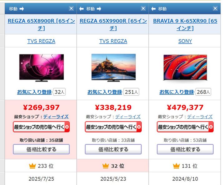 2025�N11��13�����_�̉��i.com�ň����i���r�B���T�C�Y�Ŕ�ׂ��TVS REGZA�̍ō����L�@EL�e���r�u65X9900R�v�����\�j�[�̉t���e���r�uK-65XR90�v�̂ق��������ł���