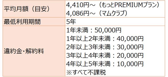 �uAURA�v�̗����\