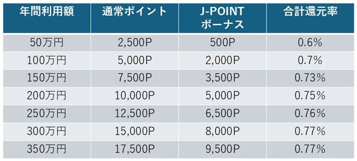 ��ʉ����50���`350���~���p�����Ƃ��ɓ�����{�[�i�X�|�C���g�ƁA�Ҍ����̕\