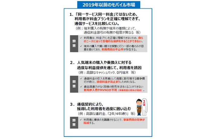 �����ȁu���p�Ҏ��_�𓥂܂������o�C���s��̌��؂Ɋւ�����ψ���v��1���������B�����Ȃ͌g�ё�肪�z�����X�}�[�g�t�H���̑啝�l������A�_��̔���Ƃ��������K�����莋���A2019�N�̓d�C�ʐM���Ɩ@�����ȍ~�������K�����Ă���