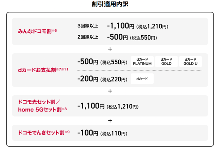 �u�h�R���|�C��20�v�̊����͑S����4�B�u�݂�ȃh�R�����v�͌_�񂷂�Ƒ��̐��A�ud�J�[�h���x�������v�́ud�J�[�h�v�̎�ނɂ���Ċ����z���ω�����