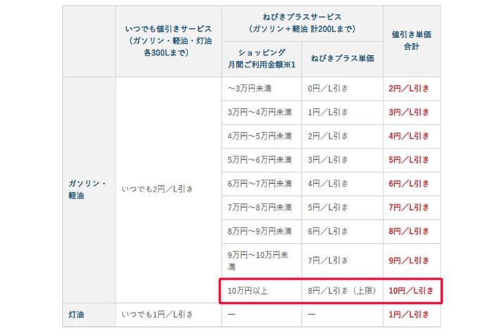 �V���b�s���O���p���z�ɉ����āAapollostation�ōő�10�~/L�I�t�Ɂi�摜�͏o���N���W�b�g����HP���j