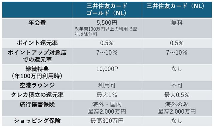 �u�O��Z�F�J�[�h �S�[���h�iNL�j�v�Ɓu�O��Z�F�J�[�h�iNL�j�v�̔�r�\