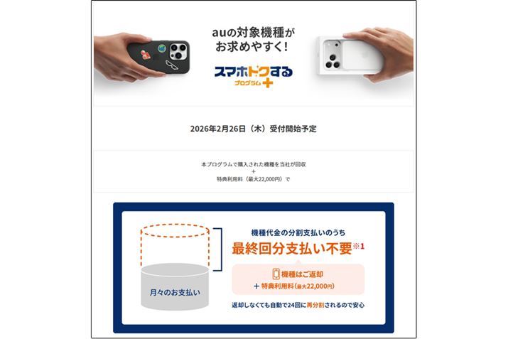 KDDI�́uau�v��2026�N2��26�����񋟊J�n�����u�X�}�z�g�N����v���O����+�v�́A�[���ԋp���ɍő�2��2000�~�̓��T���p����������Ƃ����A�]���̒[���w���v���O�����ɂ͂Ȃ��d�g�݂��ǉ����ꂽ