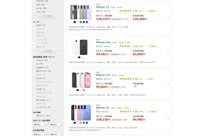 �u���i.com�v�ōň����i���`�F�b�N����ƁA�u17e�v�����X�^���_�[�h���f���́u17�v�u16�v�͉��i�������A�u16e�v��5,000�~�قǈ���