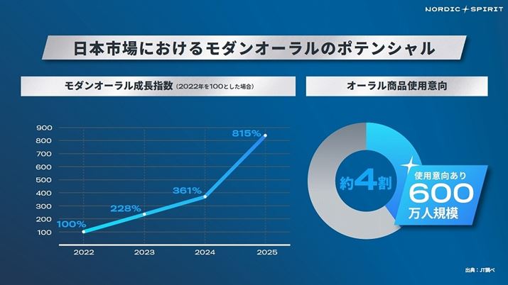 ���{�́u���_���I�[�����v�̌�i���ł���A�����炱�������|�e���V�����͍�������