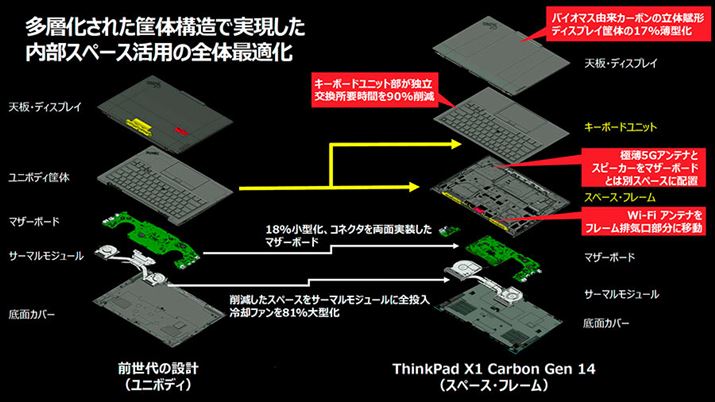 �����]�����f���̃��j�{�f�B�\���ŁA�E������̗p���ꂽ�u�X�y�[�X�E�t���[���v�\��