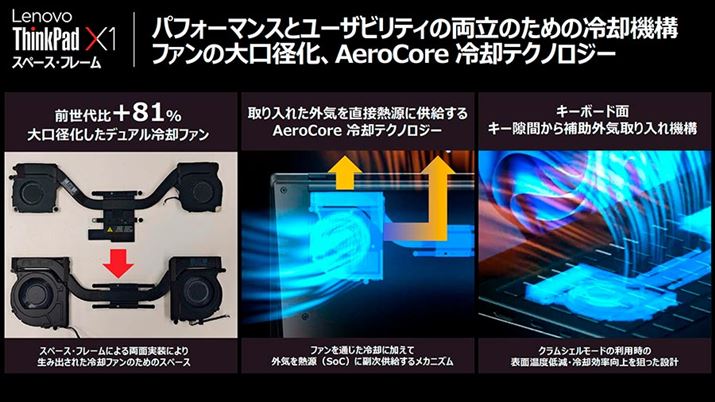 �]�����f������81����^�������f���A����p�t�@���𓋍ځB�L�[�{�[�h�ʂ̊O�C������@�\�Ȃǂ����������ƂŁA��苭�͂ȗ�p���\���������Ă��܂�