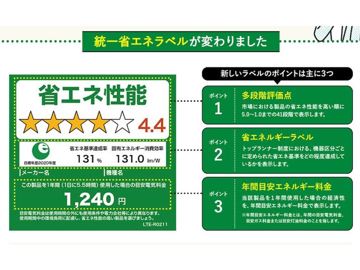 �y�}3�z�Ɠd���i�̏ȃG�l���������u����ȃG�l���x���v�i<a href="https://www.enecho.meti.go.jp/" target="_blank" rel="nofollow noopener