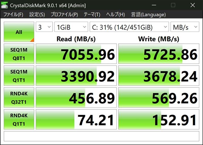 �uCrystalDiskMark 9.0.1�v�̃V�[�P���V�������[�h�iSEQ1M Q8T1�j��7055.96MB/s�A�V�[�P���V�������C�g�iSEQ1M Q8T1�j��5725.86MB/s