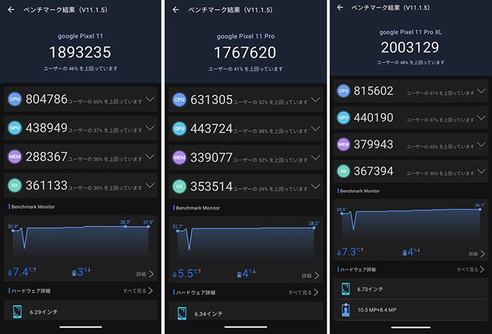 �uAnTuTu Benchmark V11.1.5�v�𕡐�����{�B�X�R�A�̕ϓ����傫���A�v�����ɕ�����t���[�Y�������������߁A����͎Q�l�l�Ƃ��Čf�ڂ��܂�