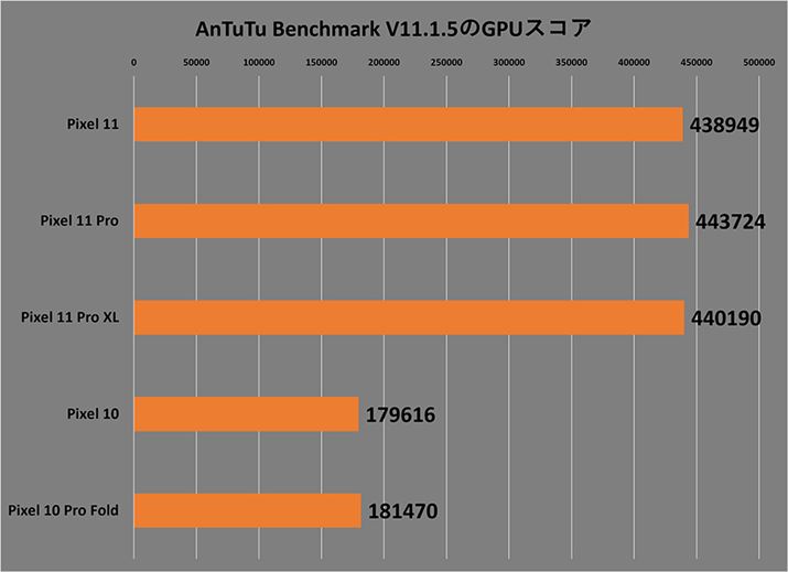 �uAnTuTu Benchmark V11.1.5�v��GPU�X�R�A