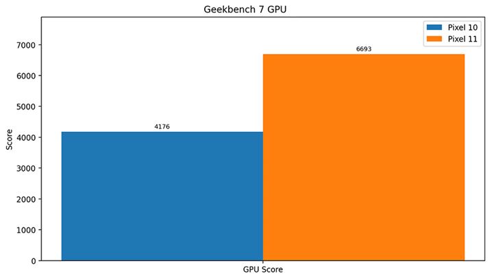 �uGeekbench 7�vGPU�X�R�A3��̕���