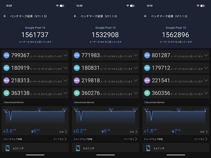 �uPixel 10�v�́uAnTuTu Benchmark V11.1.5�v�̃X�R�A