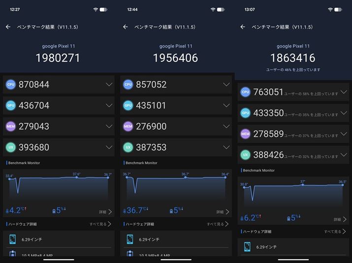 �uPixel 11�v�́uAnTuTu Benchmark V11.1.5�v�̃X�R�A