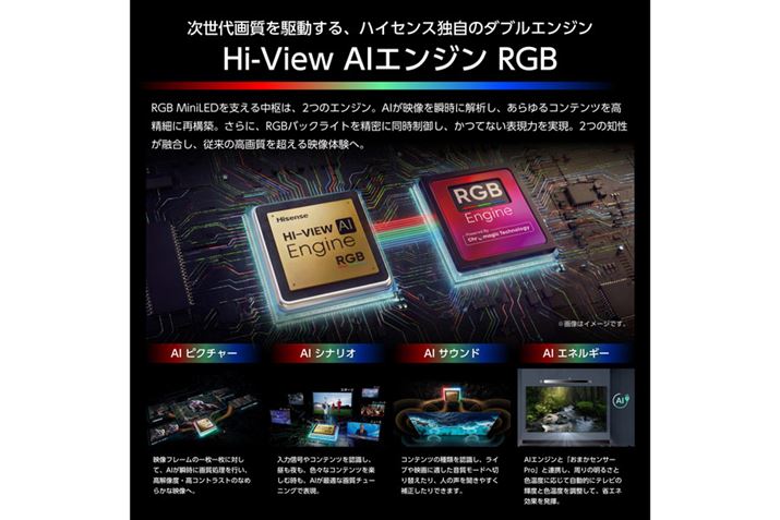 �f�������G���W���Ƃ��āuHi-View AI�G���W�� RGB�v�𓋍ځB2�̃G���W����RGB mini LED�o�b�N���C�g�𐧌䂷��ق��A�����̒����Ȃǂ��S��