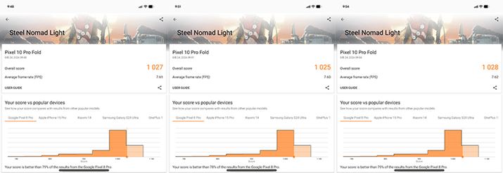�uPixel 10 Pro Fold�v�̃X�R�A