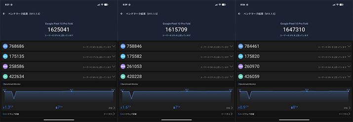�uPixel 10 Pro Fold�v�̃X�R�A
