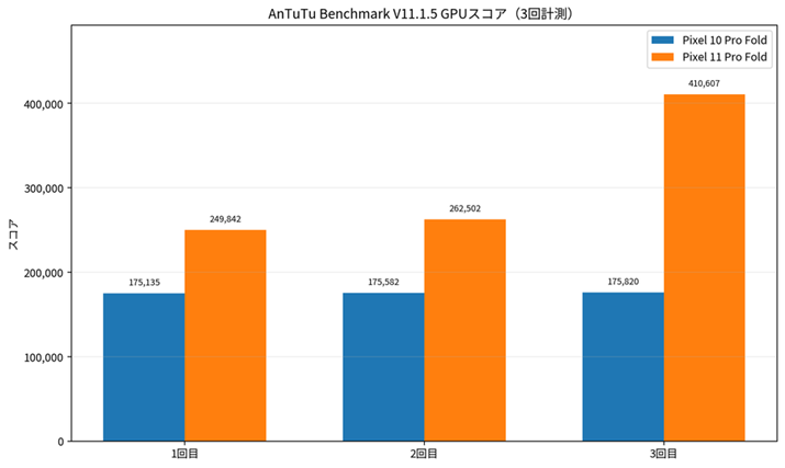 GPU�X�R�A3��̕���