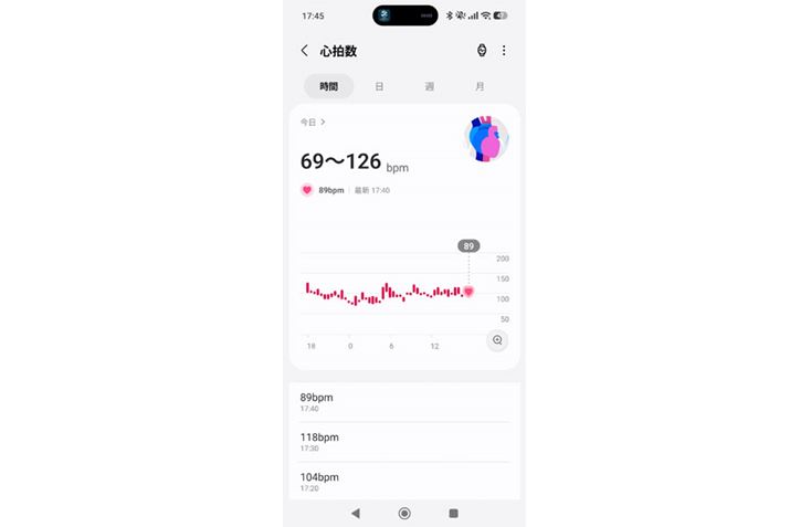 ���萸�x�́A�r�M�i�[�����i�[�ɂƂ��Ă͂ǂ̃��f�����u�\���ɍ����v�Ƃ����̂������Ȋ��z�B3���f���̒��ł́uGalaxy Fit3�v���S�����\���̃��X�|���X�x�ꂪ�ł����Ȃ��A���p���������Ɗ����܂���