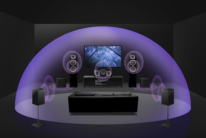 �uRX-300A�v��5ch�p���[�A���v�Ŗ点��X�s�[�J�[��5�i�ƃT�u�E�[�n�[�̌v6�j�܂ł����A�uSpeaker Virtualization�v���g���΁A�V��X�s�[�J�[�Ȃ��ł����������̎O����������Č��ł���