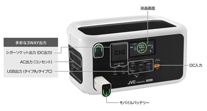 �|�[�^�u���d���uBN-RL410�v�̃R���g���[���p�l���iJVC�P���E�b�h��HP���)