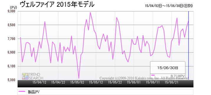 uFt@CA 2015NfṽANZX