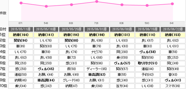 uFt@CA 2015NfṽN`R~L[[hLO