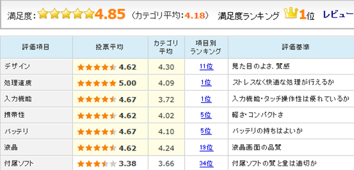 uXperia Z4 Tablet Wi-Fif SGP712JPṽ[U[r[]