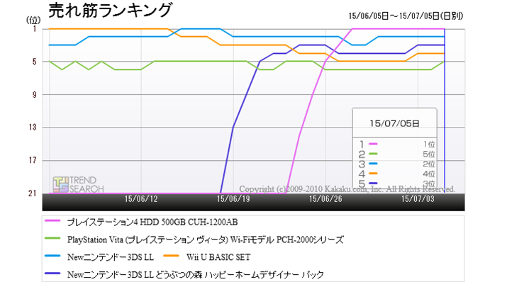 uQ[@vJeS[ɂ锄؏5ĩLO