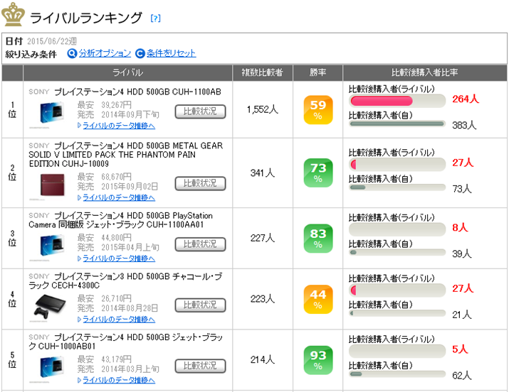 uvCXe[V4 HDD 500GB CUH-1200ABṽCoLO
