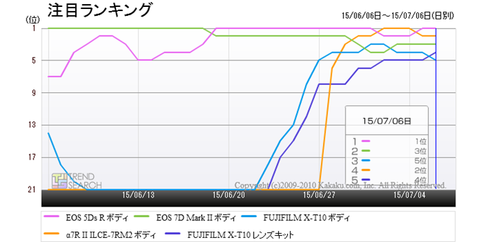 ufW^JvJeS[ɂ钍ڏ5ĩLO
