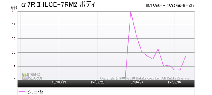 u7R II ILCE-7RM2 {fBṽN`R~e