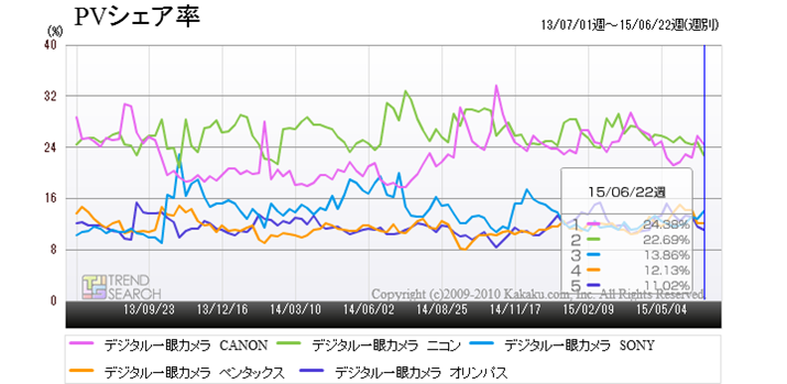 ufW^JvJeS[ɂ胁[J[5ЂPVVFA