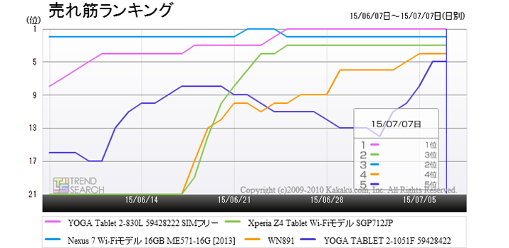 u^ubg[iPCjEPDAvJeS[ɂ锄؏5ĩLO