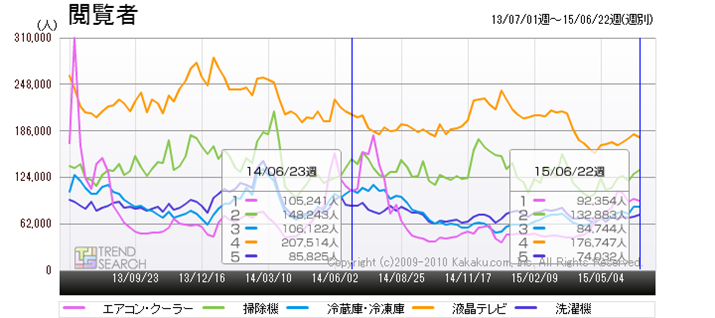 }1@uƓdv֘AEv5JeS[̃ANZXJځiߋ2Nj