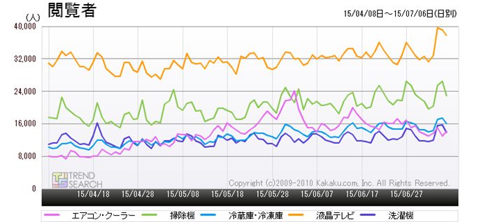 }2@uƓdv֘AEv5JeS[̃ANZXJځiߋ3j