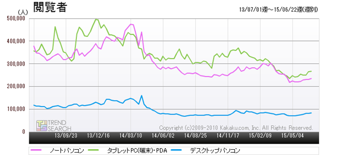 }8@up\Rvv3JeS[̃ANZXځiߋ2Nj