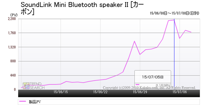 uSoundLink Mini Bluetooth speaker IIṽANZX