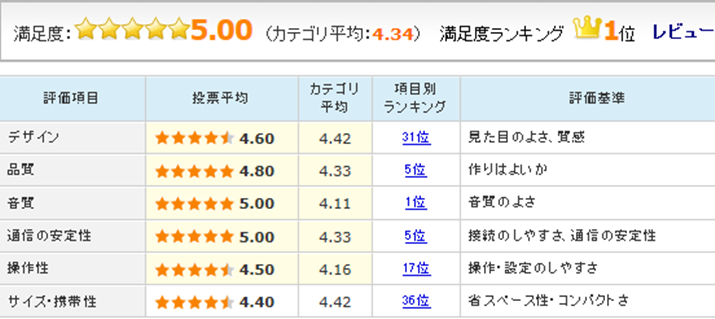 uSoundLink Mini Bluetooth speaker II ṽ[U[r[]