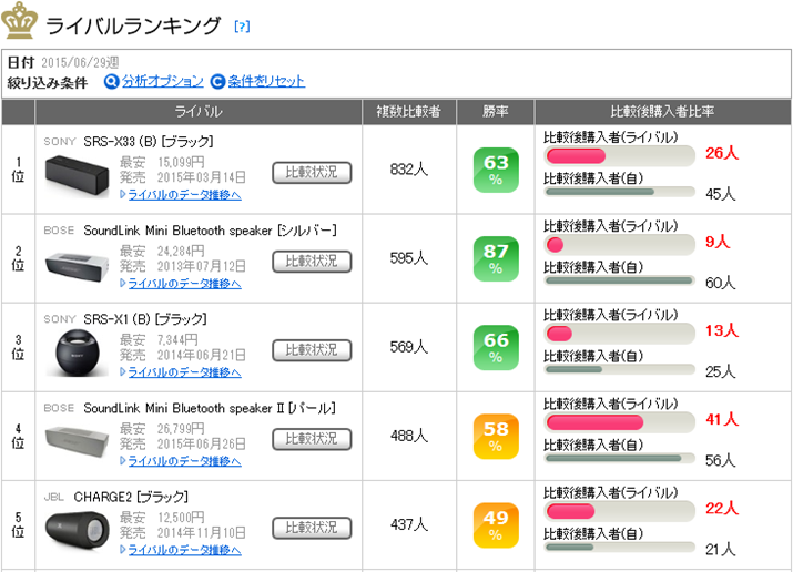 uSoundLink Mini Bluetooth speaker II ṽCoLO