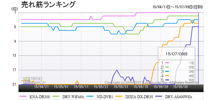 uhCuR[_[vJeS[ɂ锄؏5ĩLO