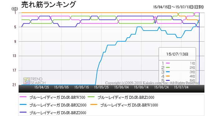 uu[CEDVDR[_[vJeS[ɂ锄؏5ĩLO