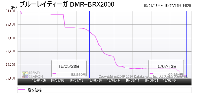 uu[CfB[K DMR-BRX2000v̍ňi