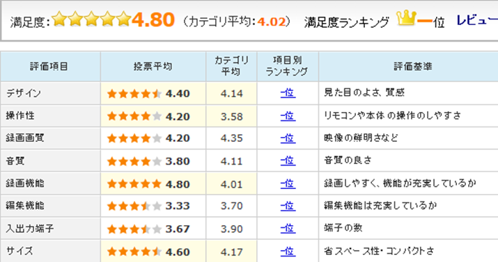 uu[CfB[K DMR-BRX2000ṽ[U[r[]