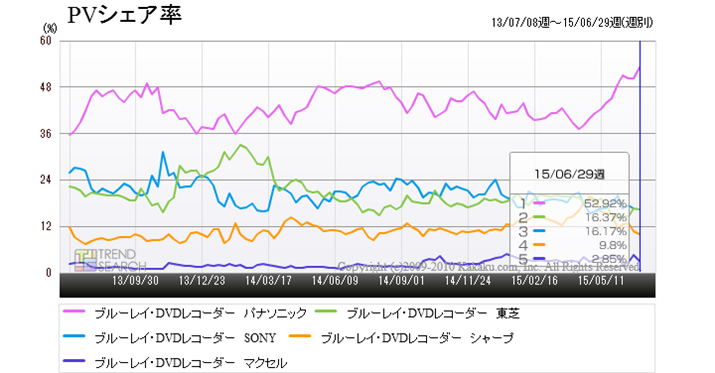uu[CEDVDR[_[vJeS[ɂ胁[J[5ЂPVVFA