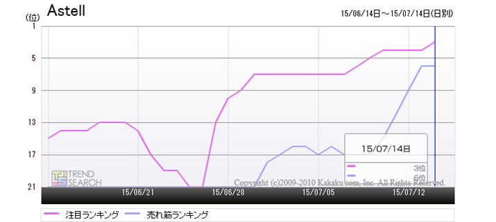 uAstell&Kern AK380-256GB-MTv̒ځE؃LO