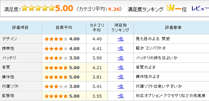 uAstell&Kern AK380-256GB-MTṽ[U[r[]