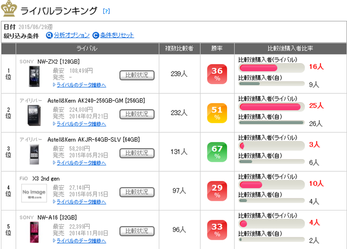 uAstell&Kern AK380-256GB-MTṽCoLO