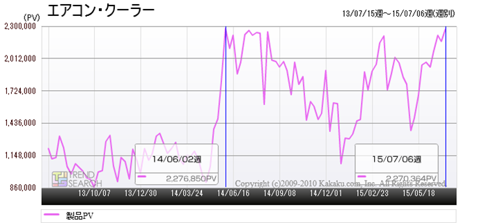 uGAREN[[vJeS[̃ANZXځiߋ2Nj